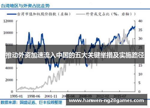 推动外资加速流入中国的五大关键举措及实施路径