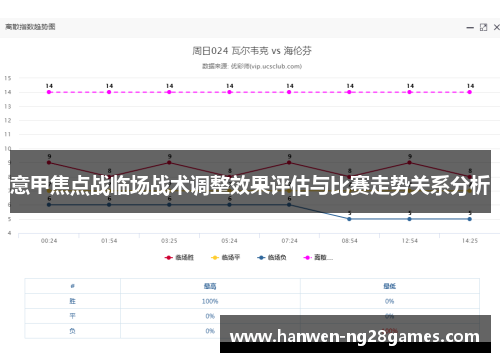 意甲焦点战临场战术调整效果评估与比赛走势关系分析 意甲焦点战临场战术调整效果评估与比赛走势关系分析